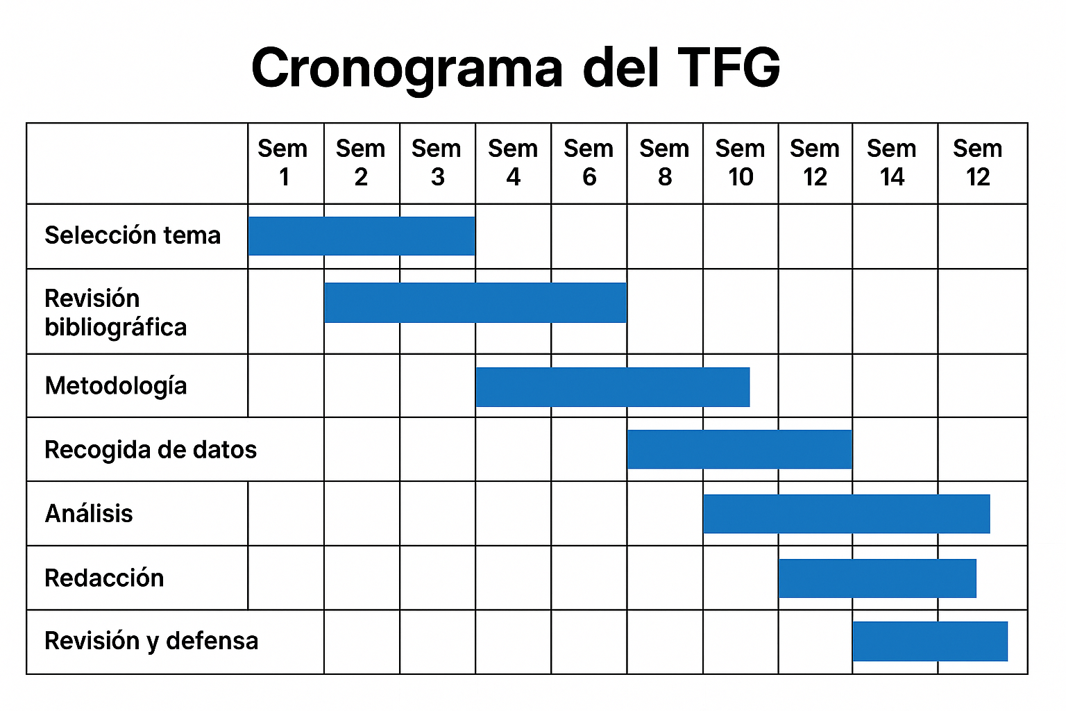 Cómo elaborar un Cronograma efectivo para tu TFG Cómo elaborar un Cronograma efectivo para tu TFG