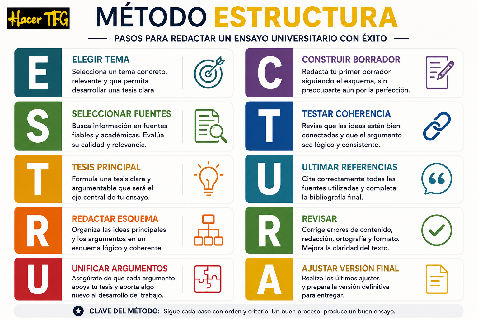 Método ESTRUCTURA